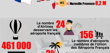 News: Infographie : Zoom sur les aéroports en France (2015-03-09)